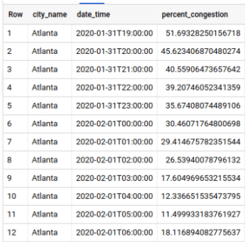 BigQuery Window Functions - Lag and Lead